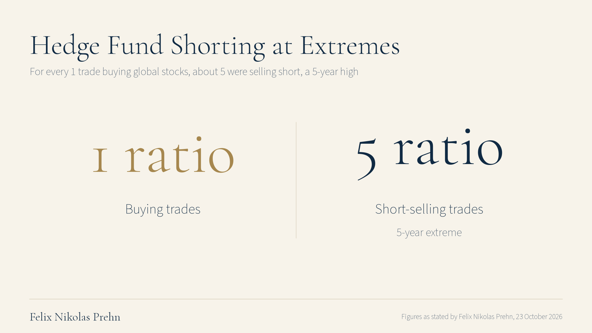 Chart from the Felix Nikolas Prehn video The UNTHINKABLE is About to Happen to Your Portfolio