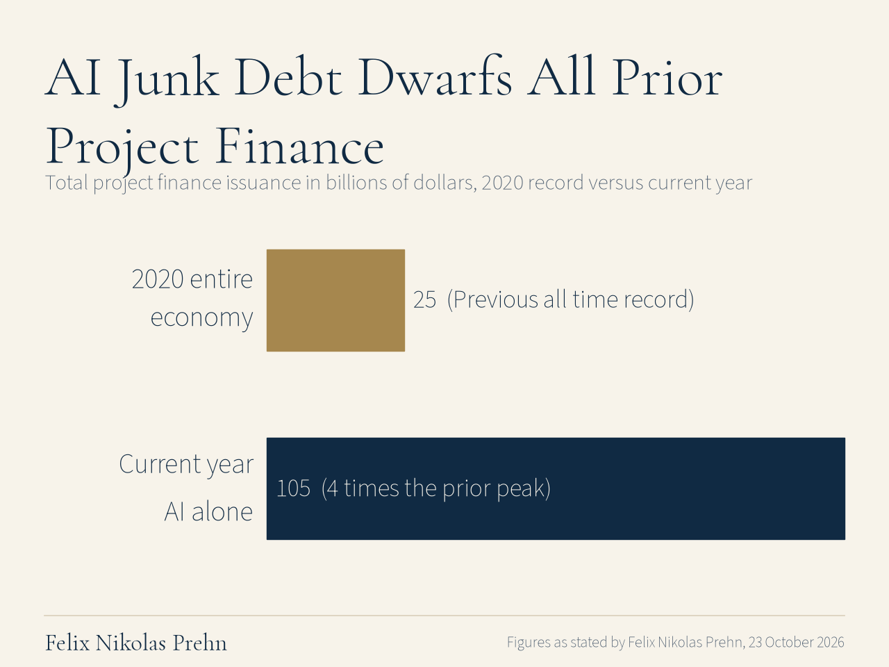 Chart from the Felix Nikolas Prehn video The UNTHINKABLE is About to Happen to Your Portfolio