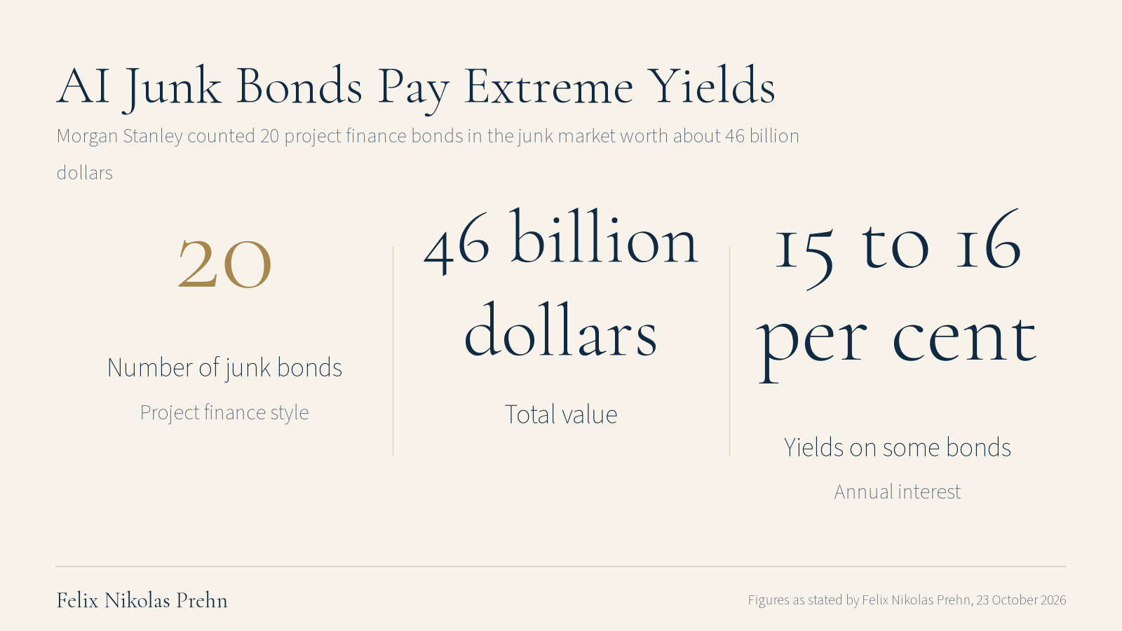 Chart from the Felix Nikolas Prehn video The UNTHINKABLE is About to Happen to Your Portfolio