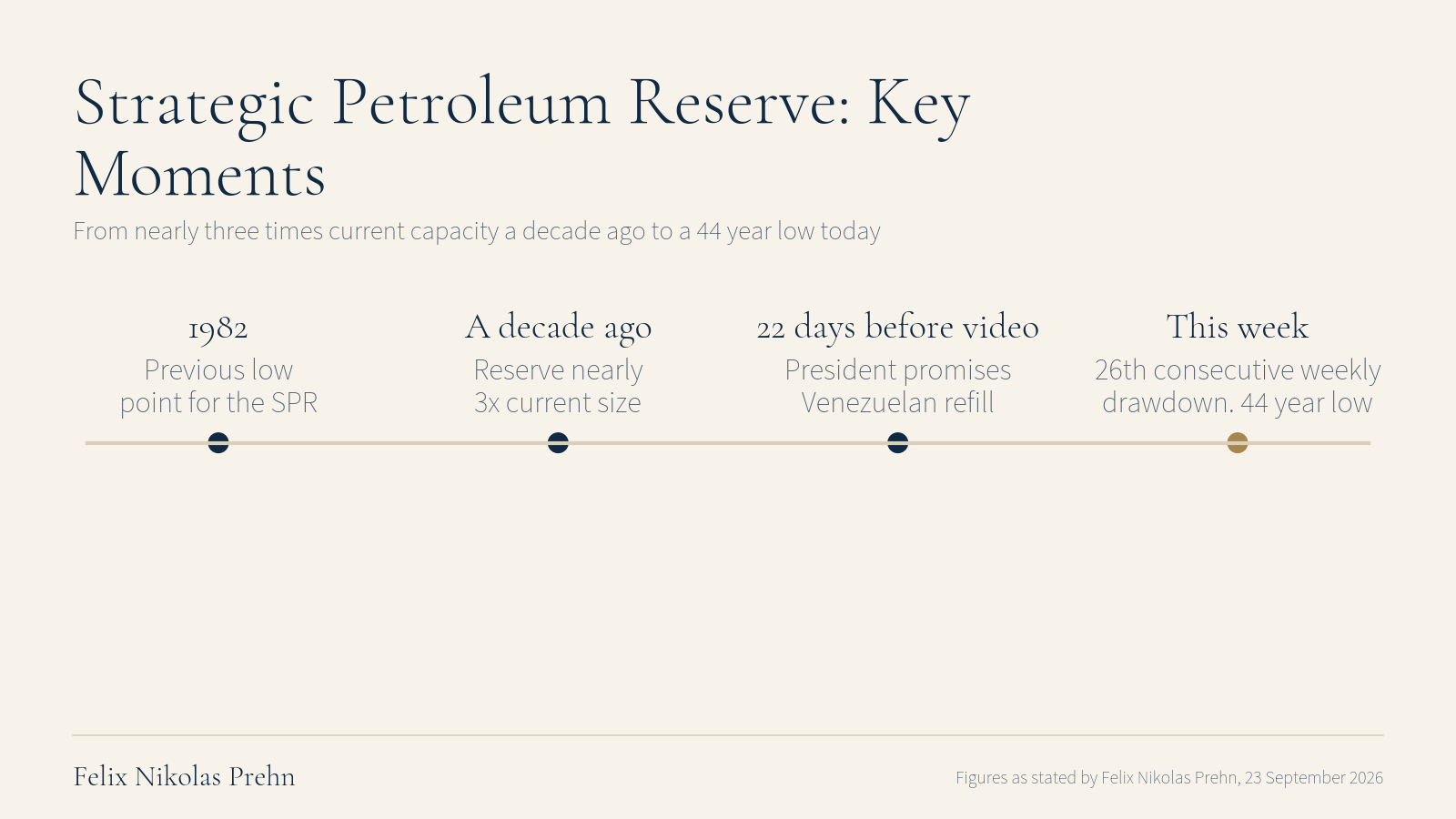 Chart from the Felix Nikolas Prehn video The Global Monetary Reset Just Went Nuclear