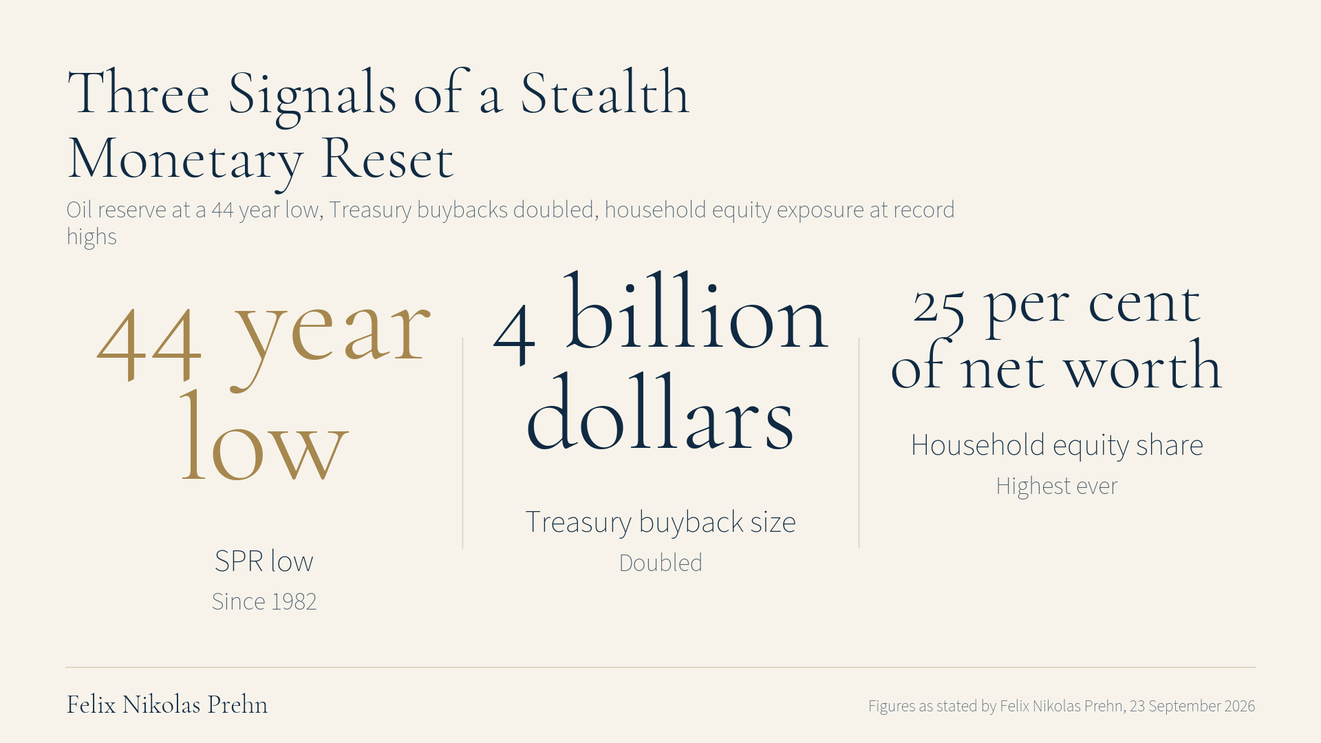Chart from the Felix Nikolas Prehn video The Global Monetary Reset Just Went Nuclear