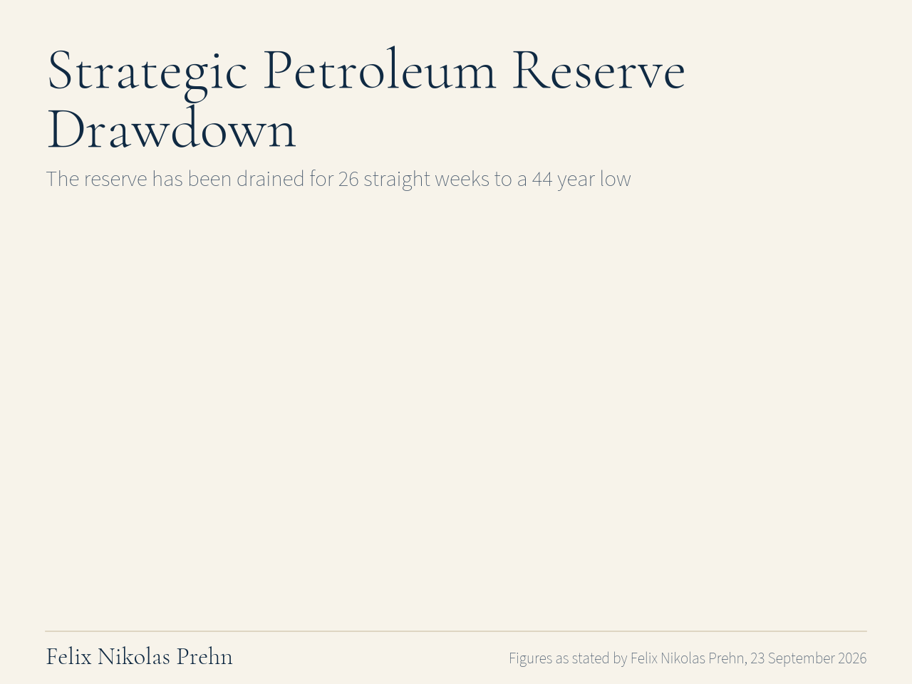 Chart from the Felix Nikolas Prehn video The Global Monetary Reset Just Went Nuclear
