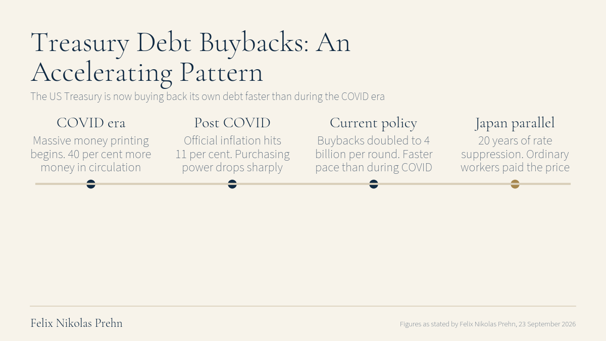 Chart from the Felix Nikolas Prehn video The Global Monetary Reset Just Went Nuclear