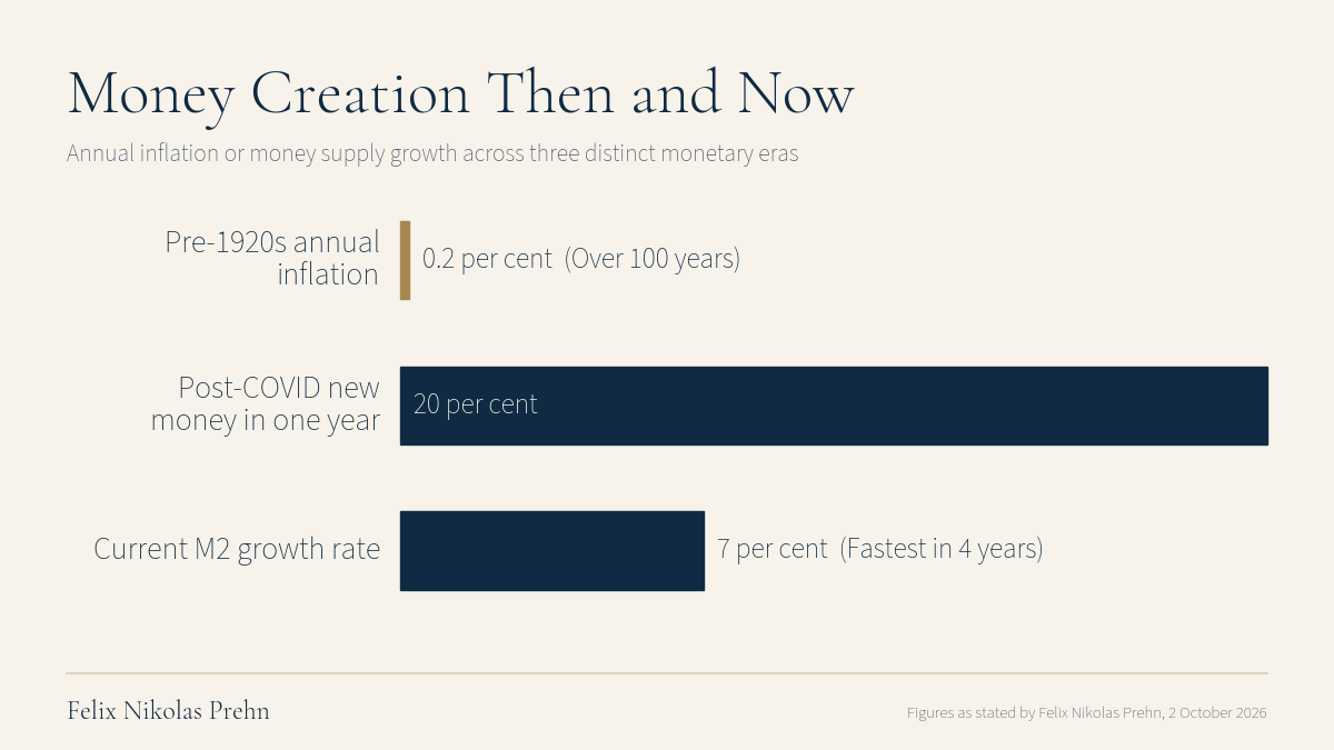 Chart from the Felix Nikolas Prehn video Felix Nikolas Prehn: The Global Monetary Reset is Accelerating