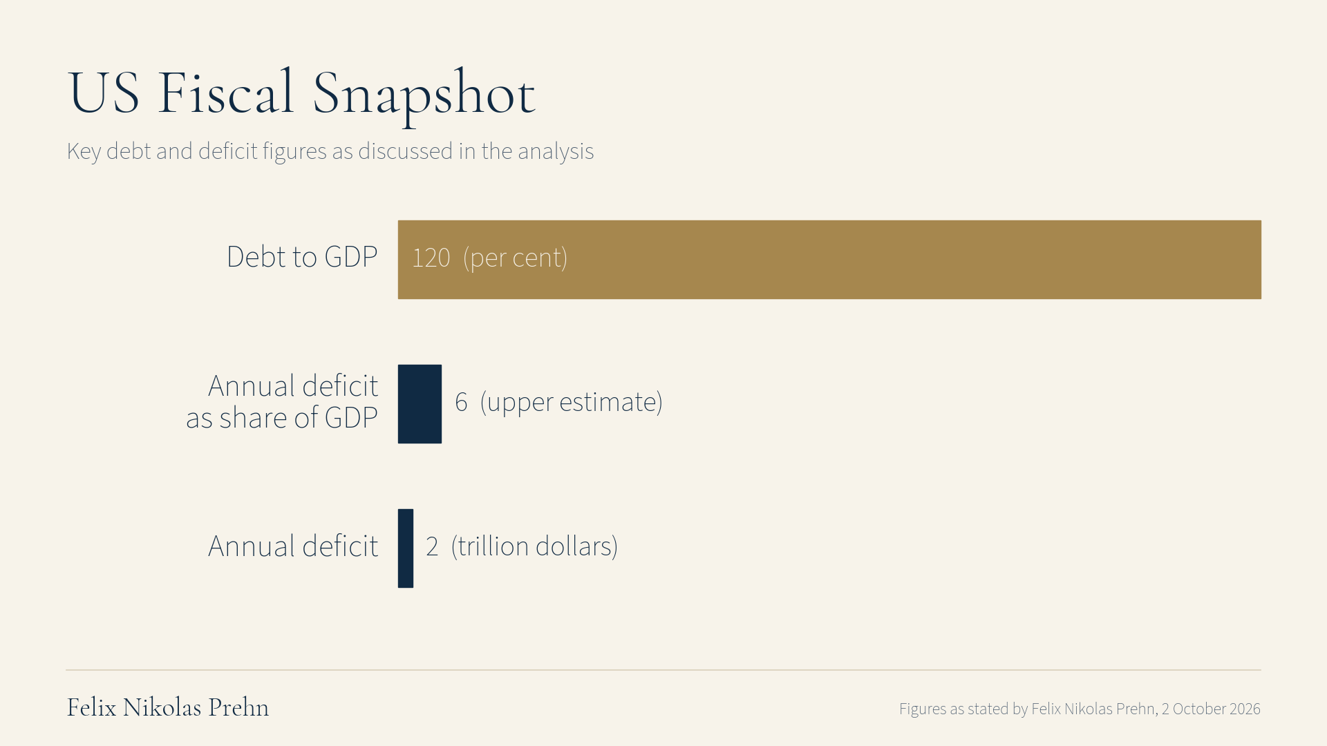 Chart from the Felix Nikolas Prehn video Felix Nikolas Prehn: The Global Monetary Reset is Accelerating