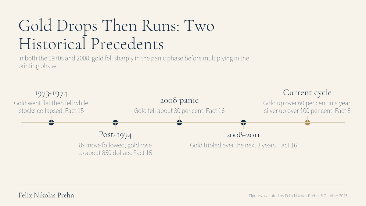 Chart from the Felix Nikolas Prehn video They Crashed Gold on Purpose (Here's the Real Debt Crisis Plan)