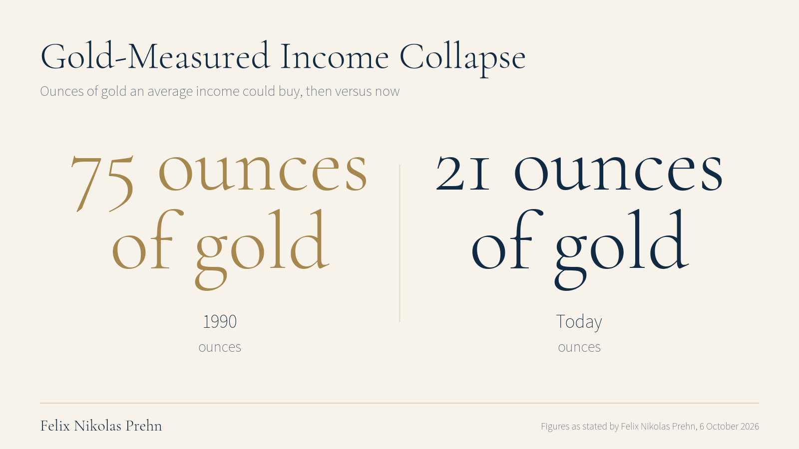 Chart from the Felix Nikolas Prehn video They Crashed Gold on Purpose (Here's the Real Debt Crisis Plan)