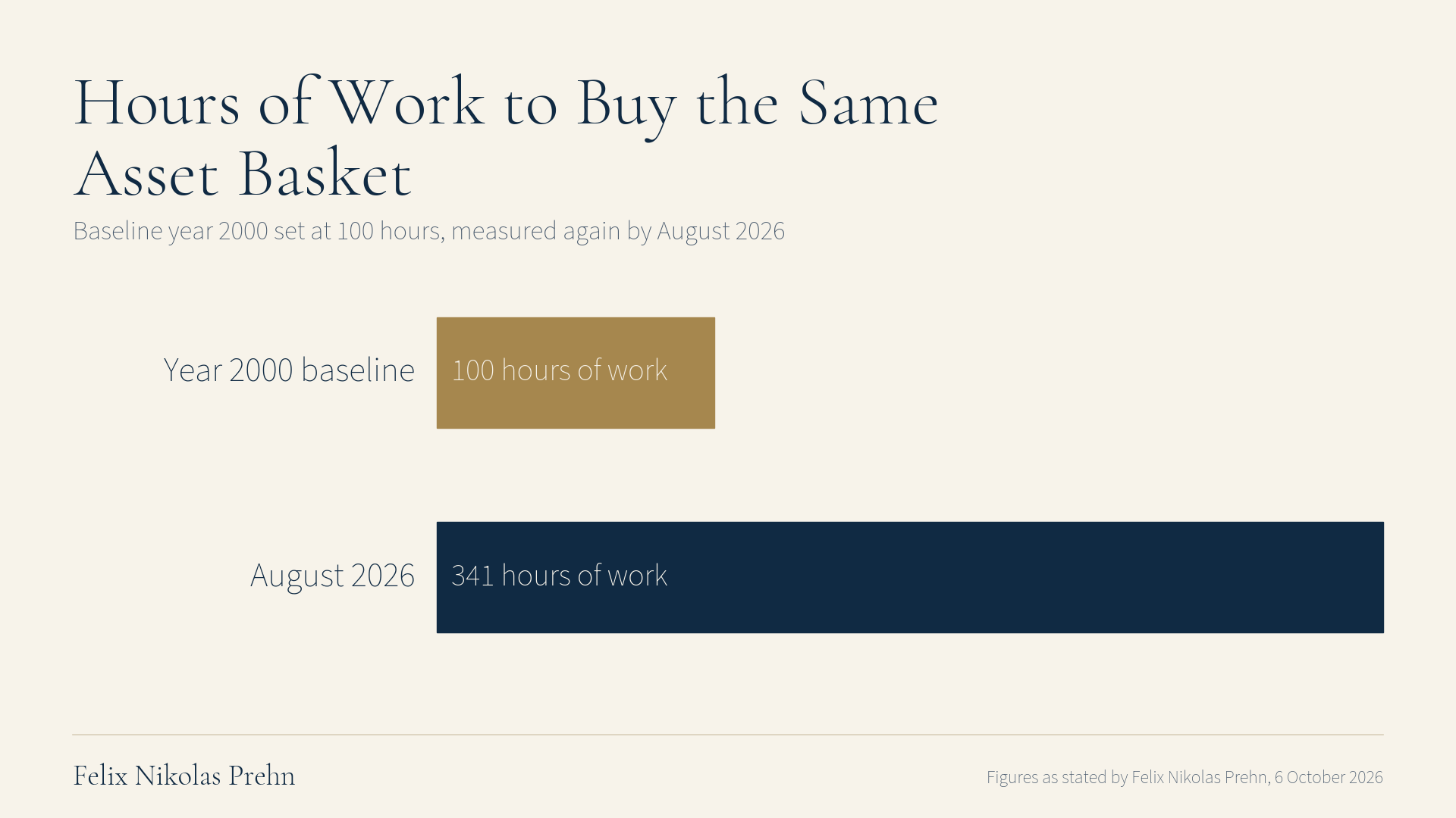 Chart from the Felix Nikolas Prehn video They Crashed Gold on Purpose (Here's the Real Debt Crisis Plan)