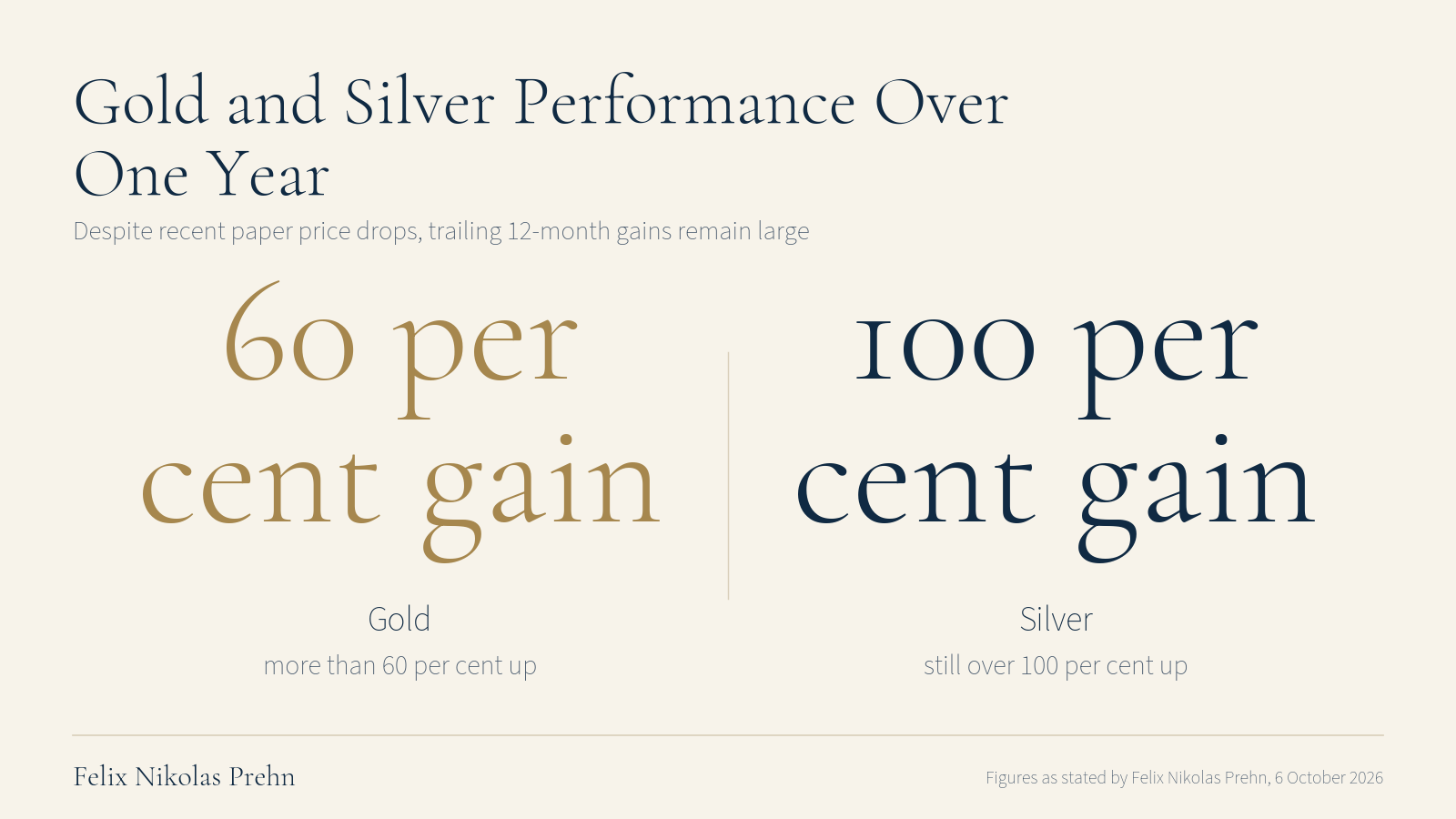 Chart from the Felix Nikolas Prehn video They Crashed Gold on Purpose (Here's the Real Debt Crisis Plan)