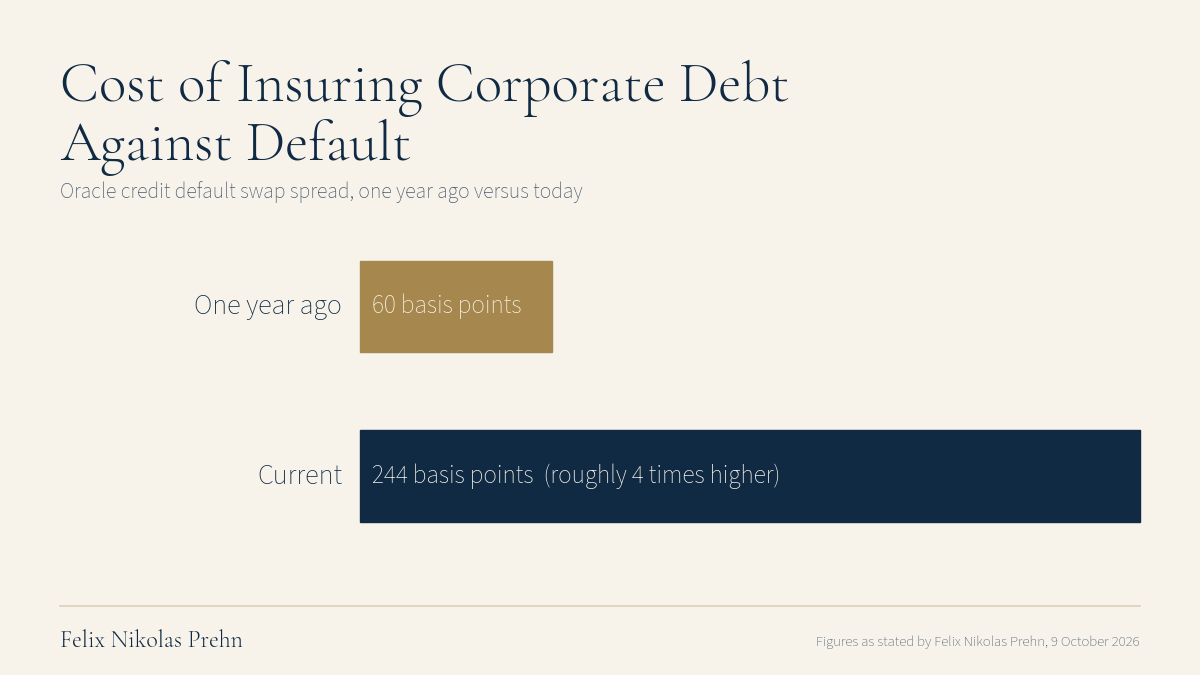 Chart from the Felix Nikolas Prehn video The Global Credit Reset Is Here (and Why Silver is Next)