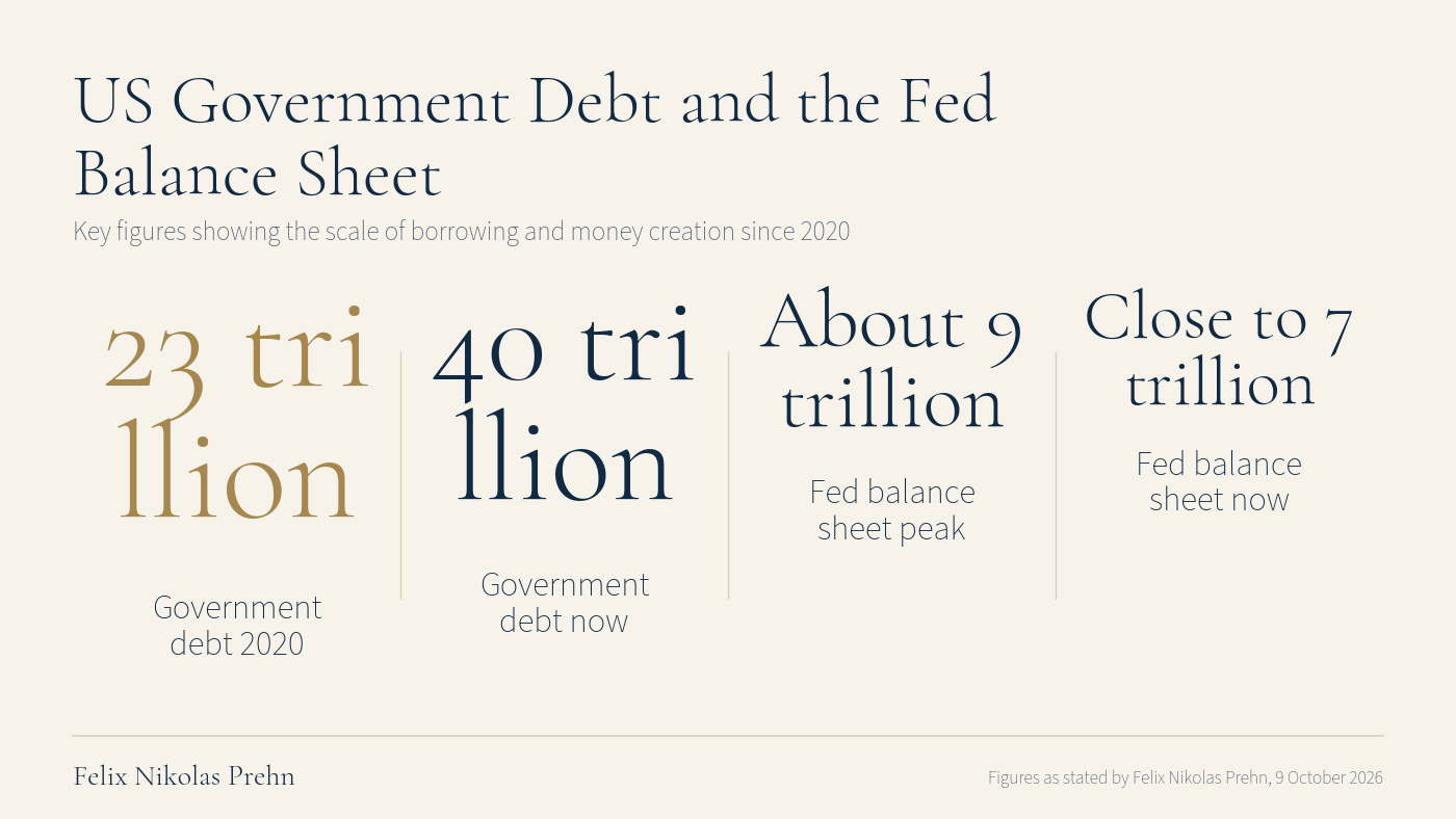 Chart from the Felix Nikolas Prehn video The Global Credit Reset Is Here (and Why Silver is Next)
