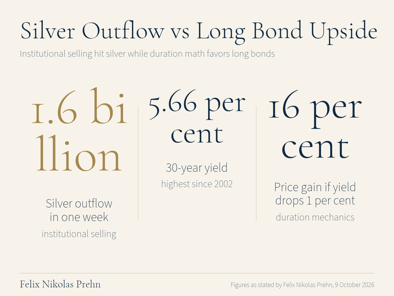 Chart from the Felix Nikolas Prehn video The Global Credit Reset Is Here (and Why Silver is Next)