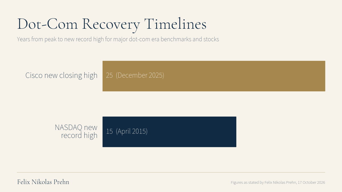 Chart from the Felix Nikolas Prehn video The Last Time THIS Happened the Global Stock Market RESET  | Felix Nikolas Prehn