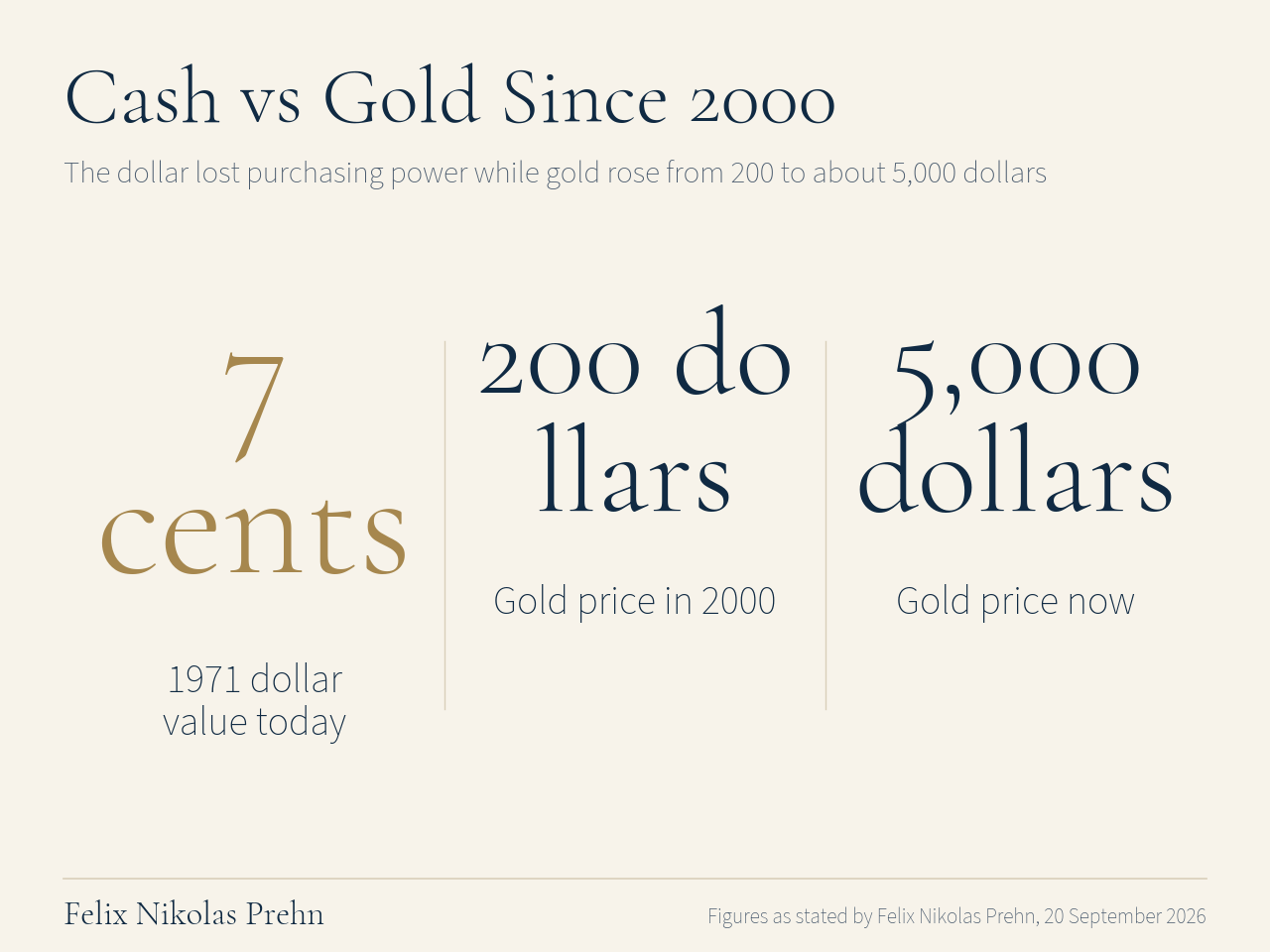 Chart from the Felix Nikolas Prehn video The Global Monetary Reset Has Begun (Why Gold & Silver are Next)