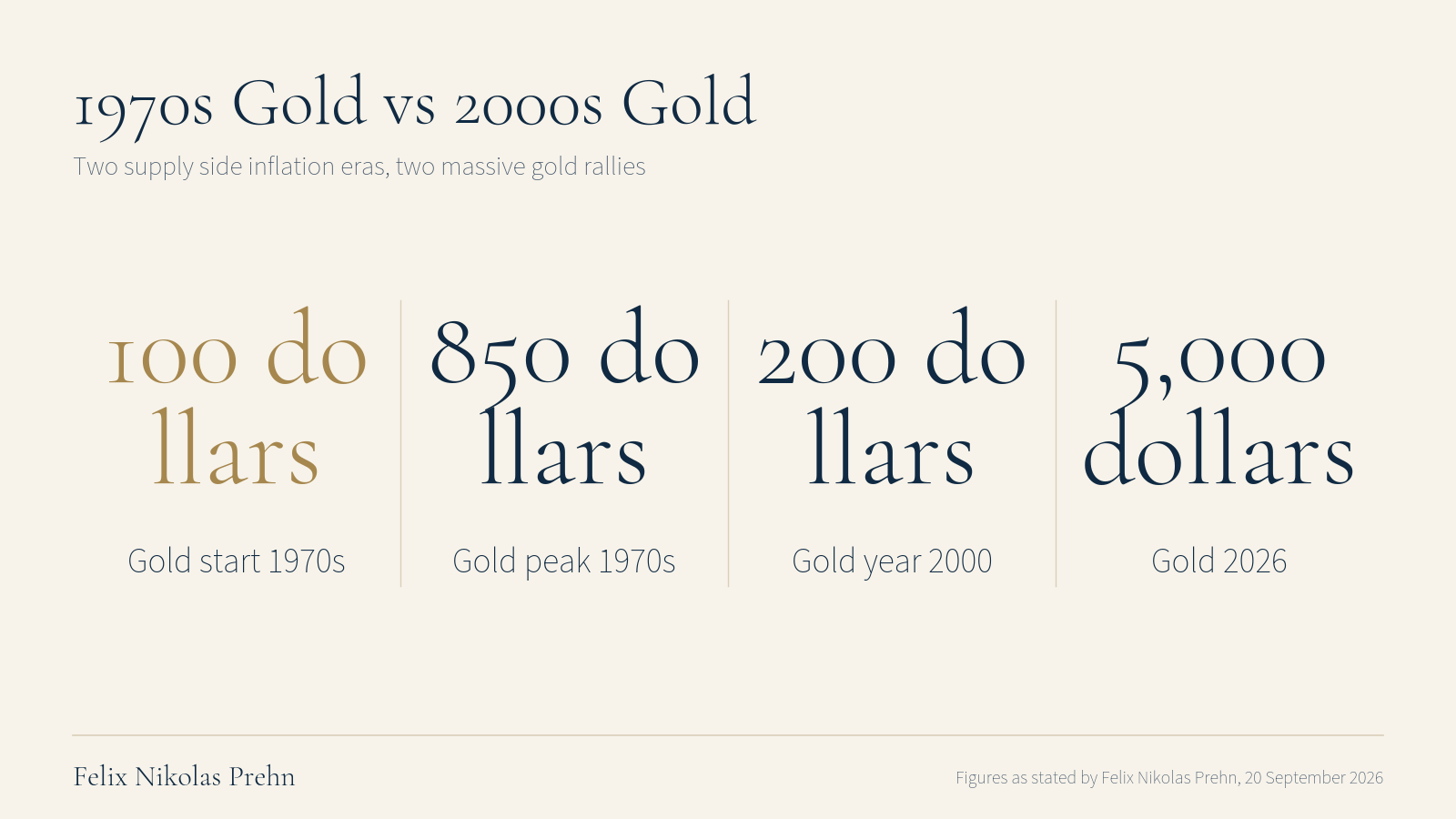Chart from the Felix Nikolas Prehn video The Global Monetary Reset Has Begun (Why Gold & Silver are Next)