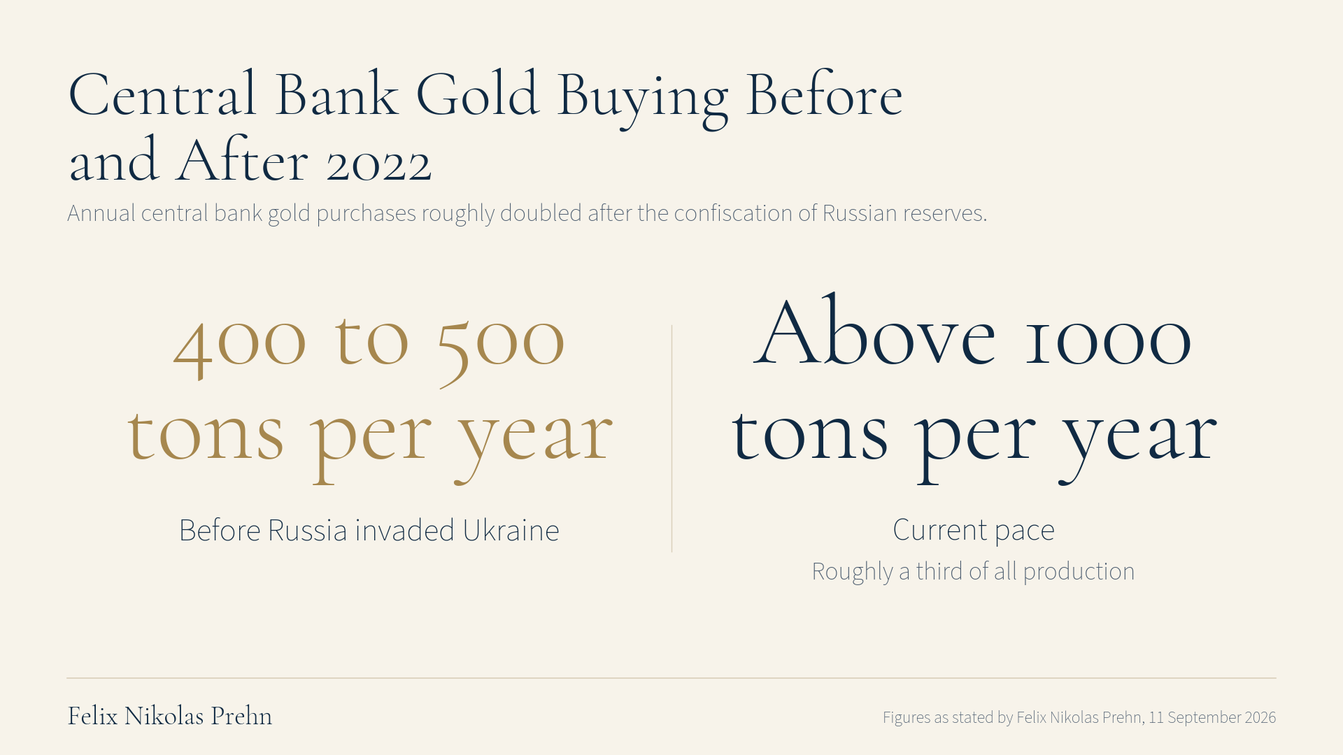 Chart from the Felix Nikolas Prehn video The UNTHINKABLE is About to Happen to the FED (& Why Gold and Silver are Next)