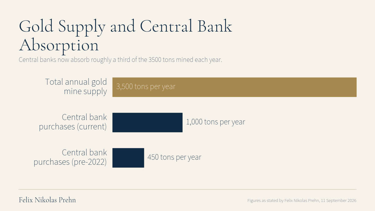 Chart from the Felix Nikolas Prehn video The UNTHINKABLE is About to Happen to the FED (& Why Gold and Silver are Next)
