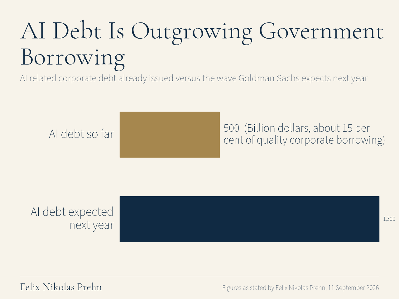 Chart from the Felix Nikolas Prehn video The UNTHINKABLE is About to Happen to the FED (& Why Gold and Silver are Next)