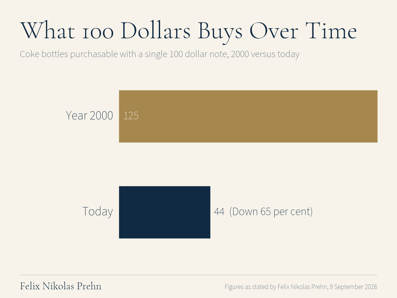 Chart from the Felix Nikolas Prehn video Trump to FLOOD the Market on THIS Date (Gold & Silver Aren’t Ready)