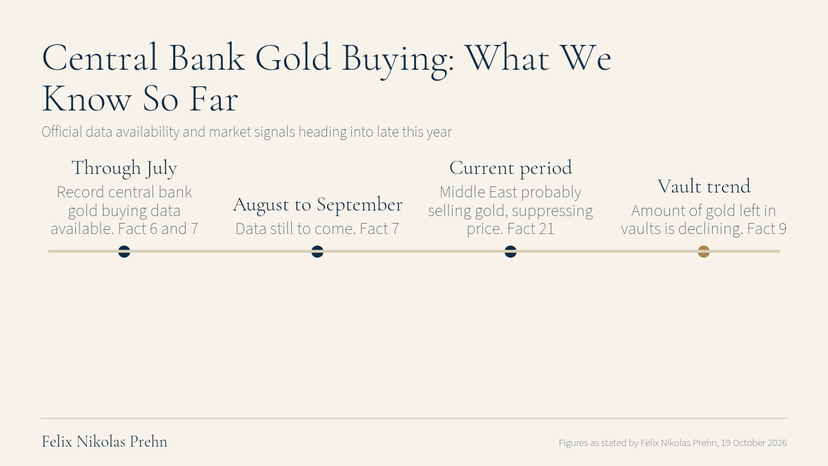 Chart from the Felix Nikolas Prehn video What Holds Its Value In a Currency Reset, and Why?