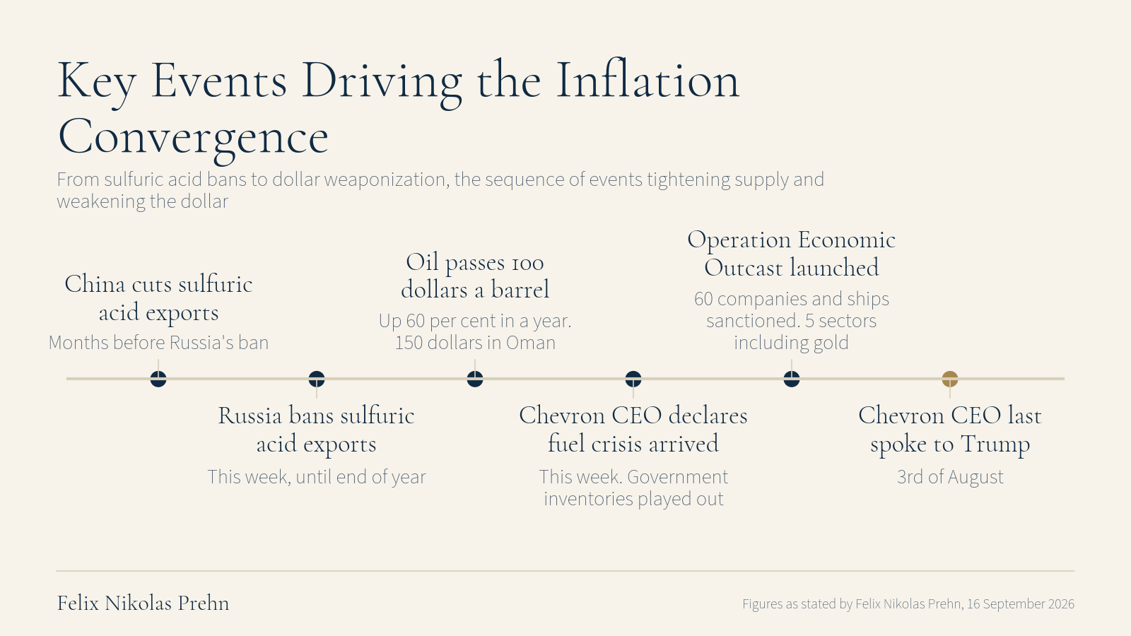 Chart from the Felix Nikolas Prehn video The UNTHINKABLE is About to Happen to Your Dollars (Gold and Silver are Next)