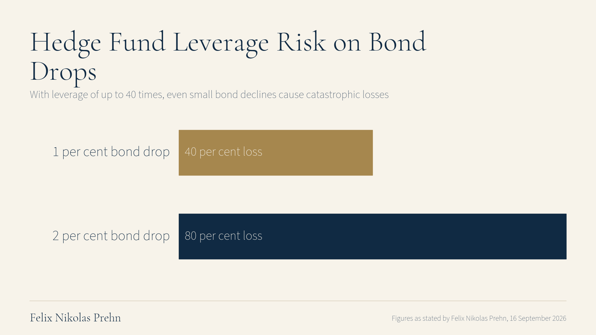 Chart from the Felix Nikolas Prehn video The UNTHINKABLE is About to Happen to Your Dollars (Gold and Silver are Next)
