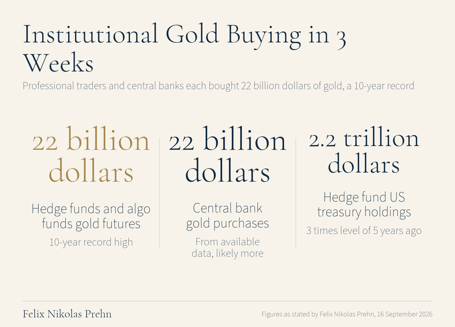 Chart from the Felix Nikolas Prehn video The UNTHINKABLE is About to Happen to Your Dollars (Gold and Silver are Next)