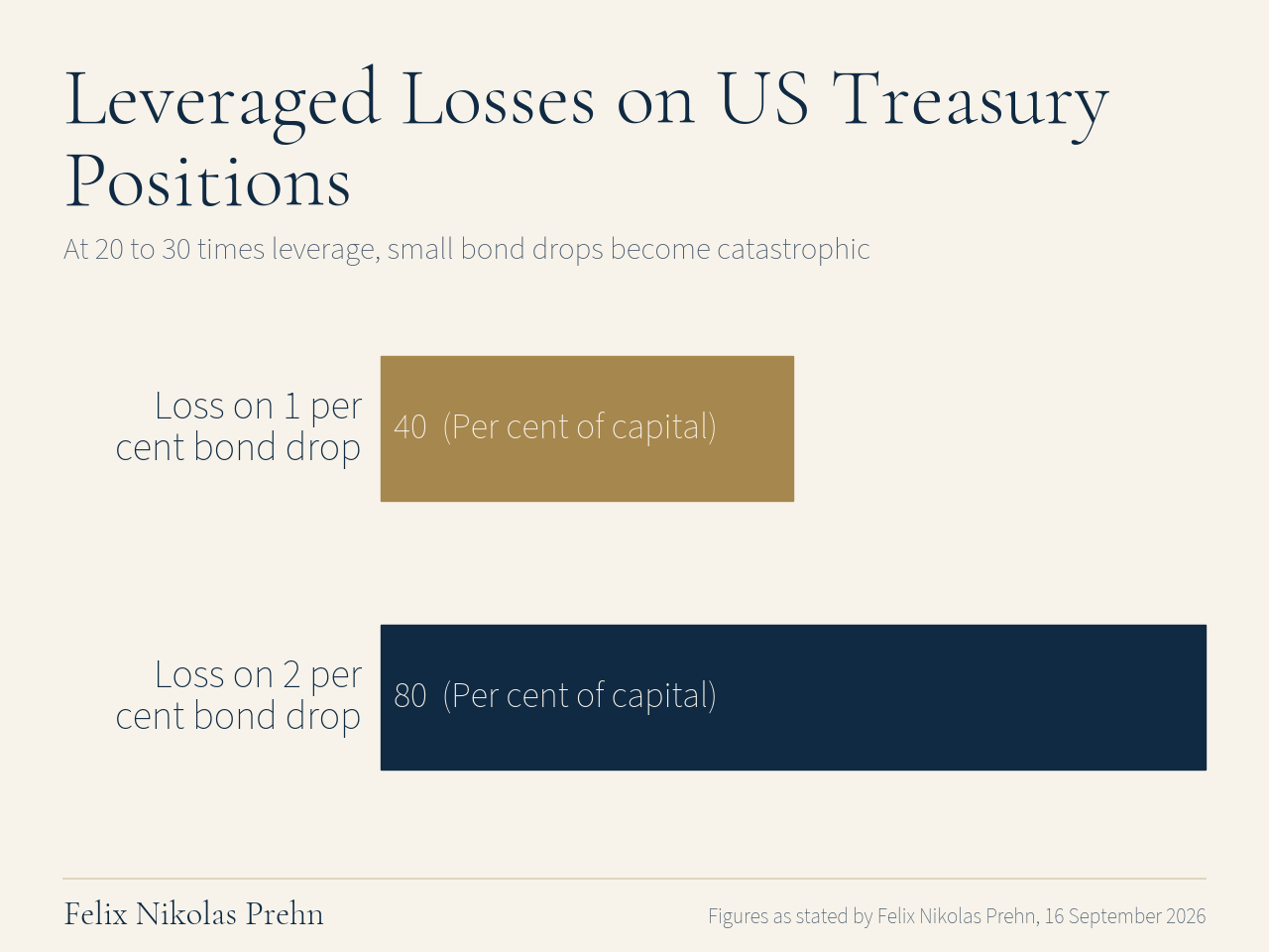 Chart from the Felix Nikolas Prehn video The UNTHINKABLE is About to Happen to Your Dollars (Gold and Silver are Next)