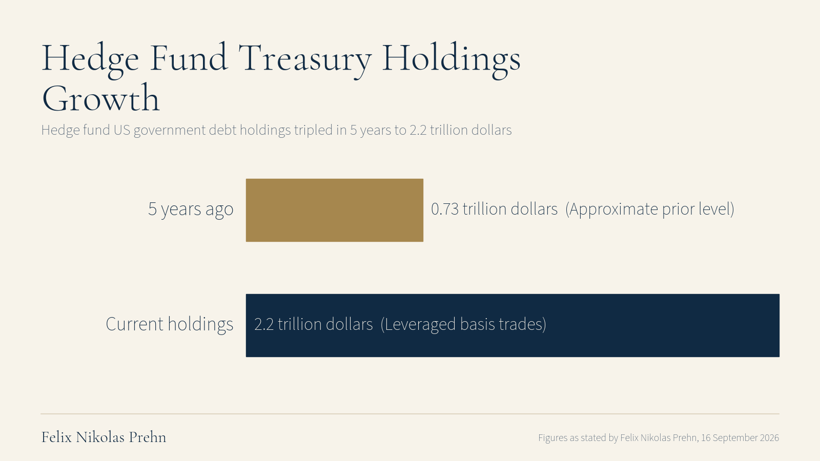 Chart from the Felix Nikolas Prehn video The UNTHINKABLE is About to Happen to Your Dollars (Gold and Silver are Next)