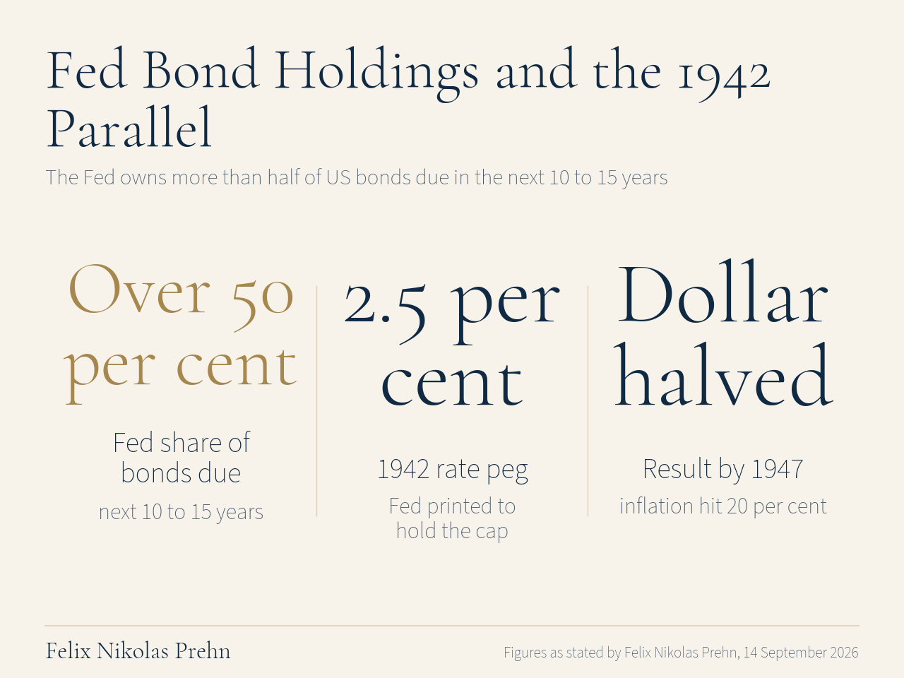 Chart from the Felix Nikolas Prehn video A Once in a Lifetime Financial Reset is Coming. (Why Gold is Next)