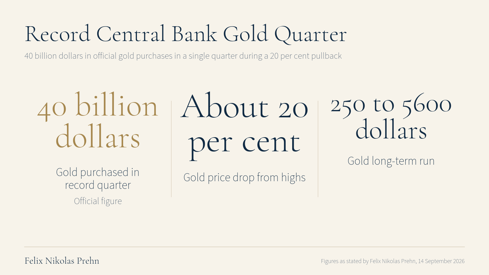 Chart from the Felix Nikolas Prehn video A Once in a Lifetime Financial Reset is Coming. (Why Gold is Next)