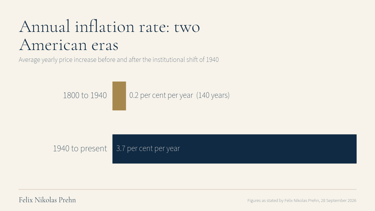 Chart from the Felix Nikolas Prehn video Trump's Unthinkable Plan to Reset the Dollar