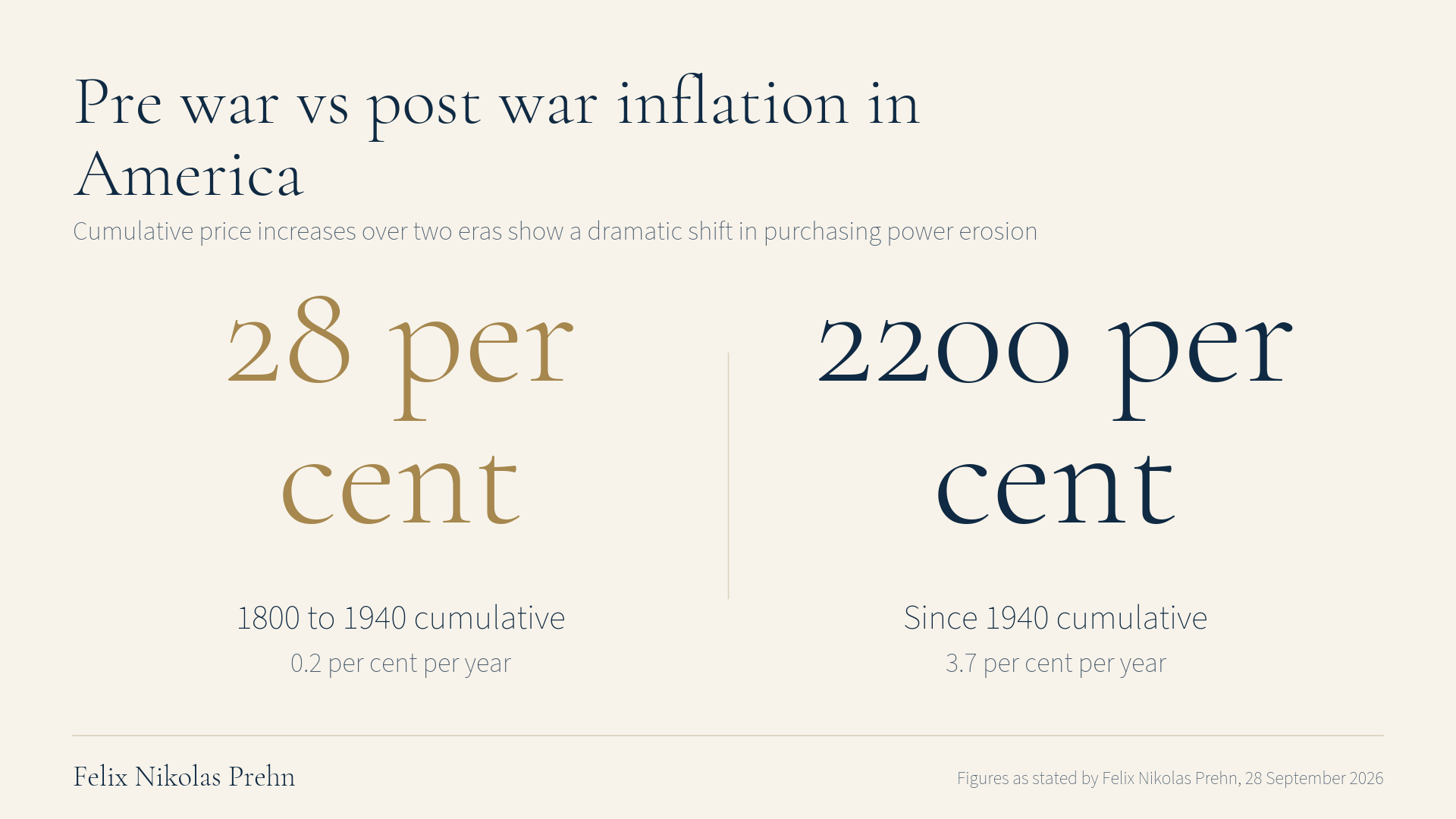 Chart from the Felix Nikolas Prehn video Trump's Unthinkable Plan to Reset the Dollar