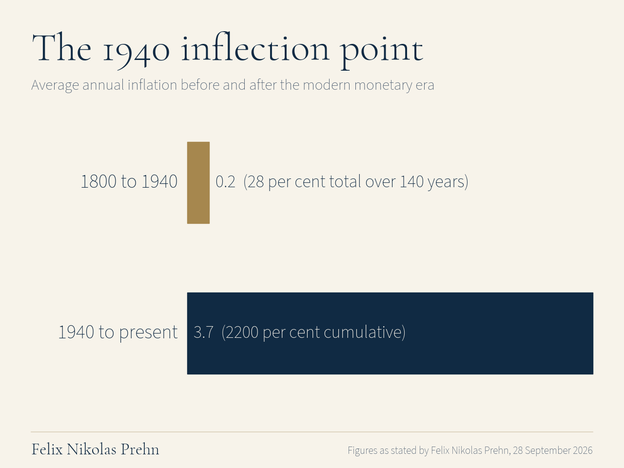 Chart from the Felix Nikolas Prehn video Trump's Unthinkable Plan to Reset the Dollar