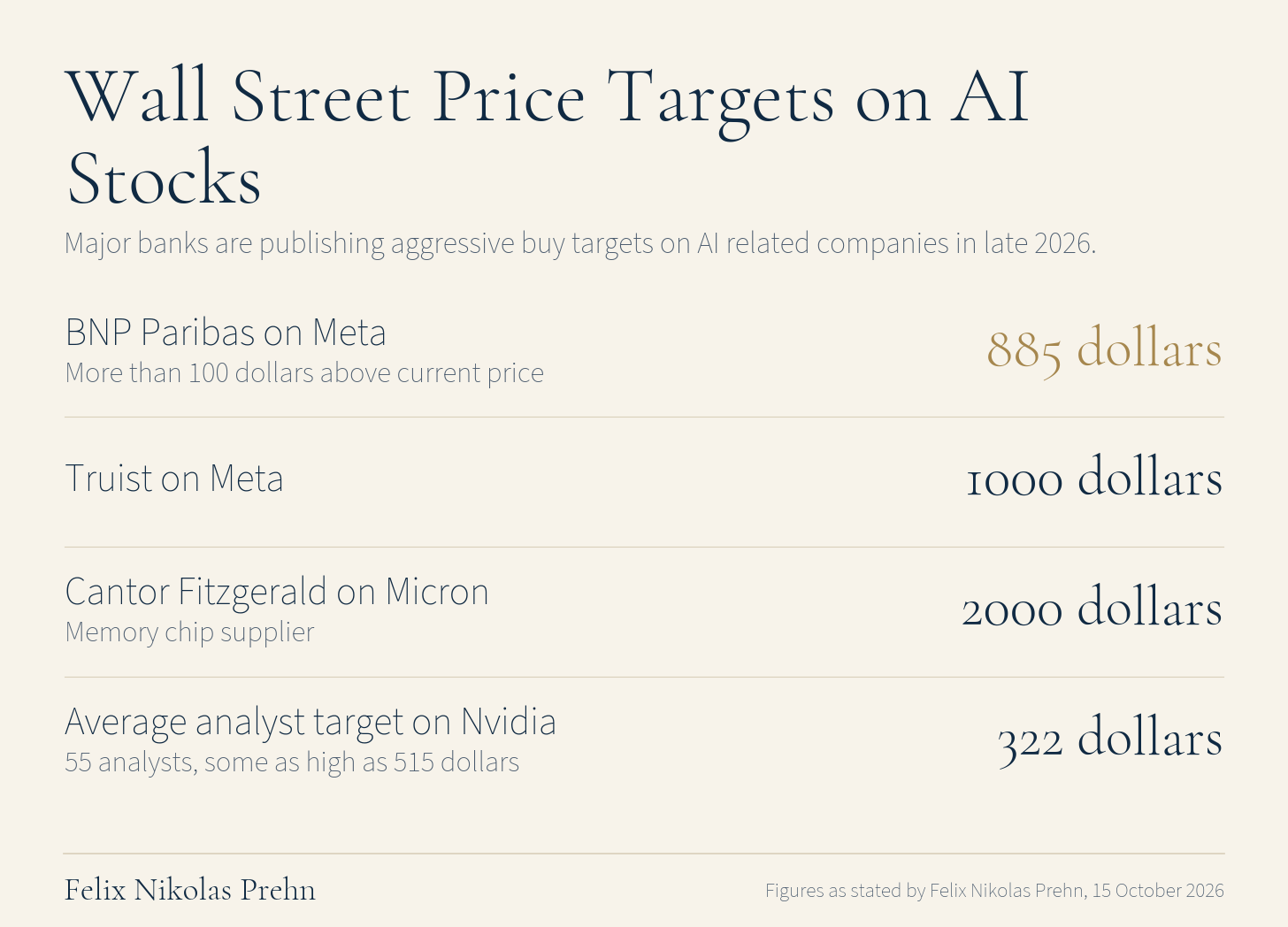 Chart from the Felix Nikolas Prehn video Wall Street Is Quietly Selling AI (And Nobody’s Told You)