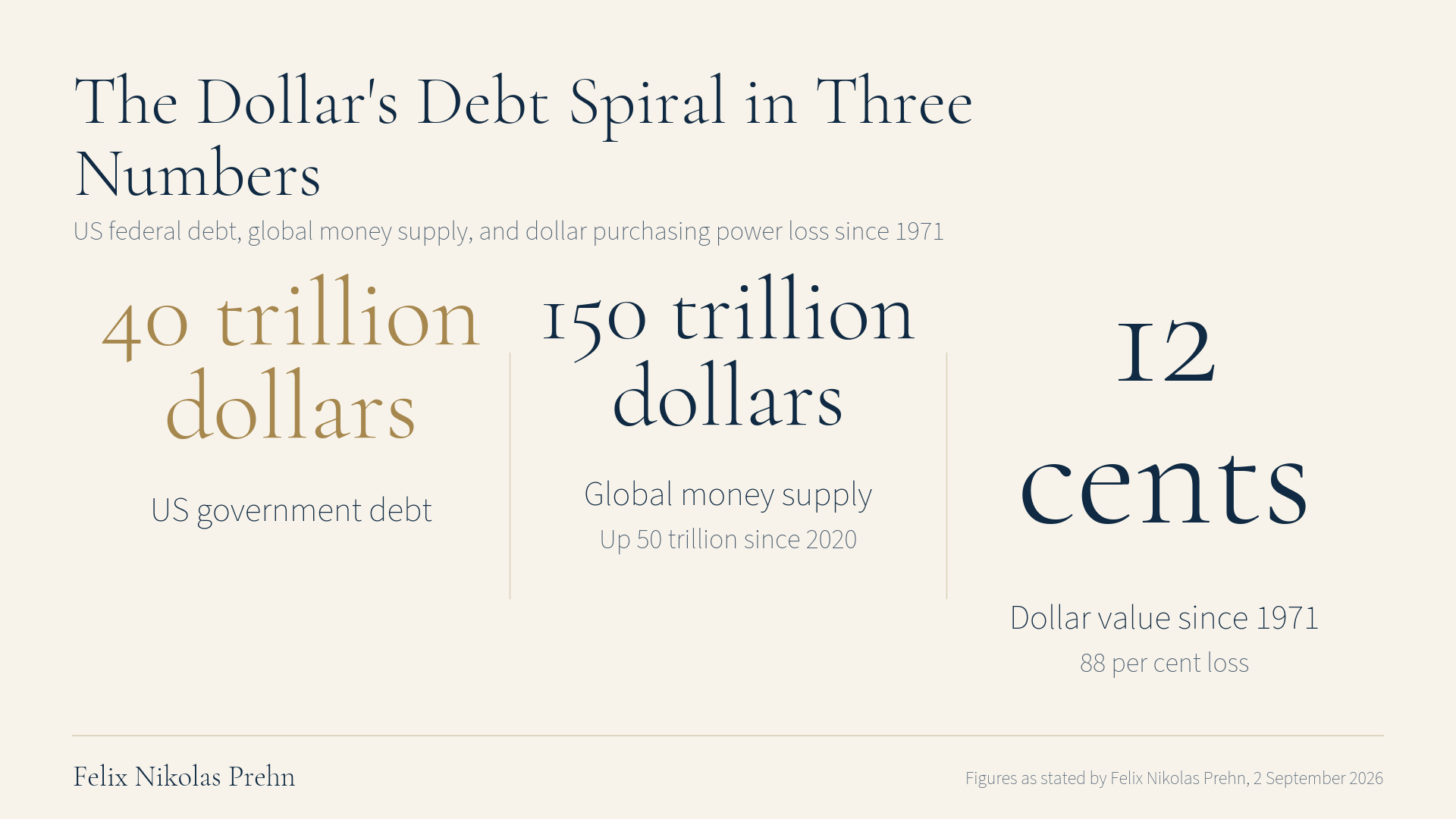 Chart from the Felix Nikolas Prehn video The UNTHINKABLE is About to Happen to Japan & the Dollar (Gold Isn’t Ready)
