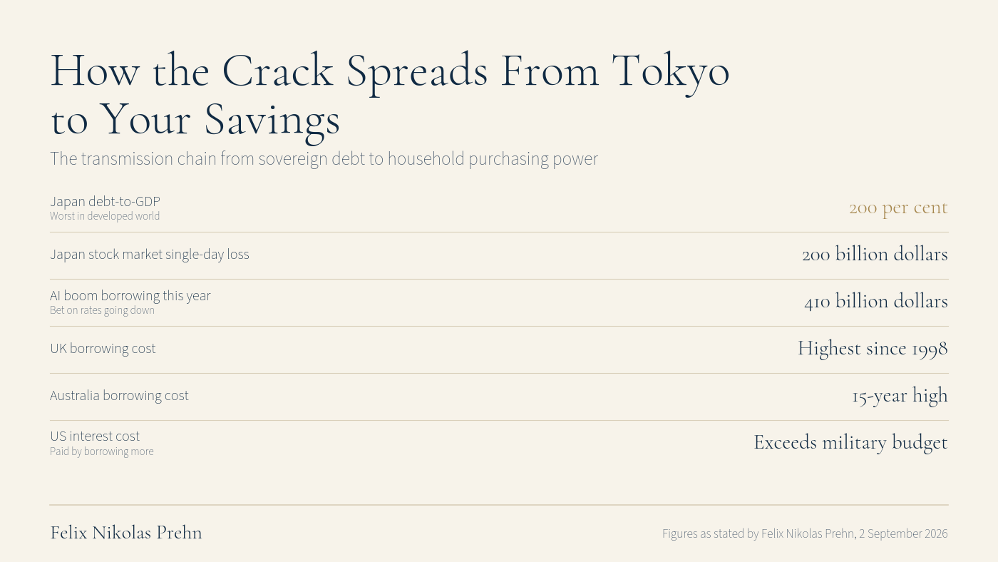 Chart from the Felix Nikolas Prehn video The UNTHINKABLE is About to Happen to Japan & the Dollar (Gold Isn’t Ready)