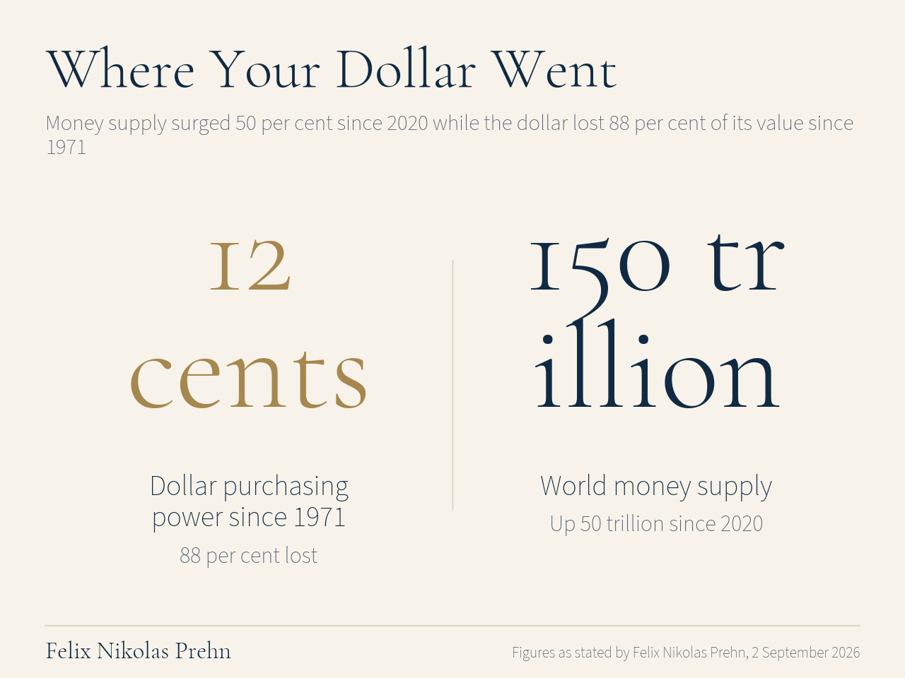 Chart from the Felix Nikolas Prehn video The UNTHINKABLE is About to Happen to Japan & the Dollar (Gold Isn’t Ready)