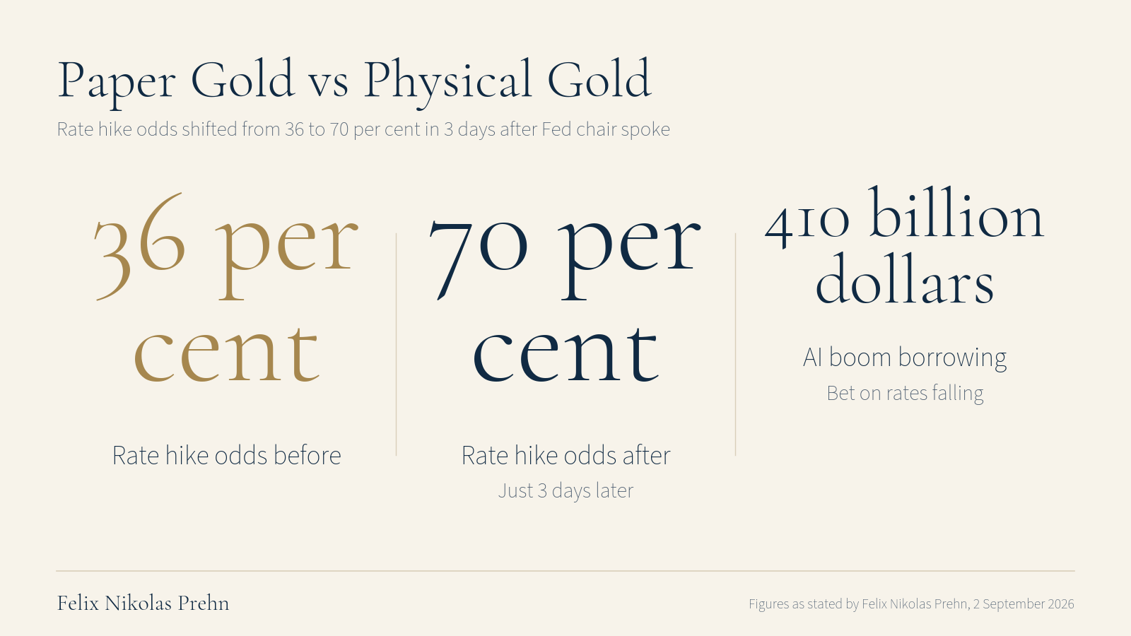 Chart from the Felix Nikolas Prehn video The UNTHINKABLE is About to Happen to Japan & the Dollar (Gold Isn’t Ready)