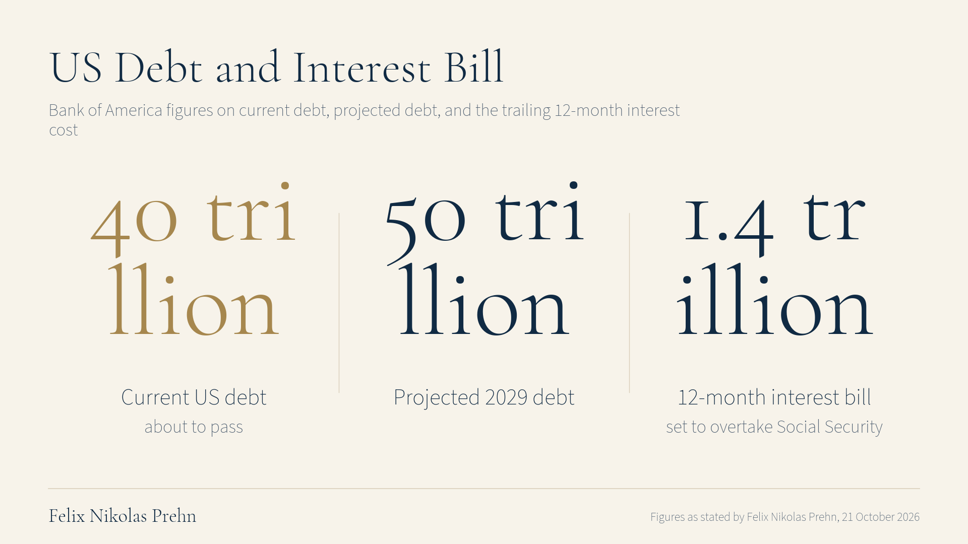 Chart from the Felix Nikolas Prehn video The Last Time Central Banks Did THIS, Gold Went Vertical (Most Aren't Ready)