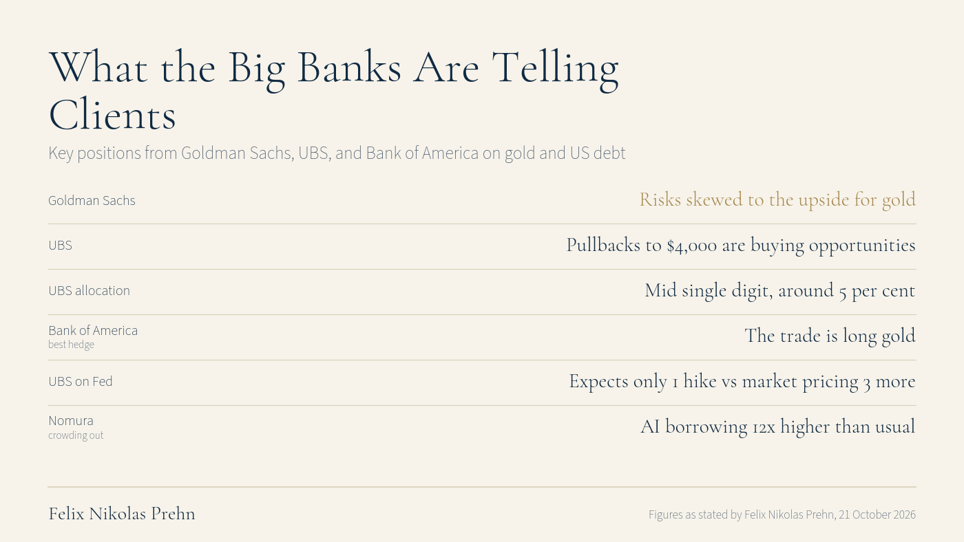 Chart from the Felix Nikolas Prehn video The Last Time Central Banks Did THIS, Gold Went Vertical (Most Aren't Ready)