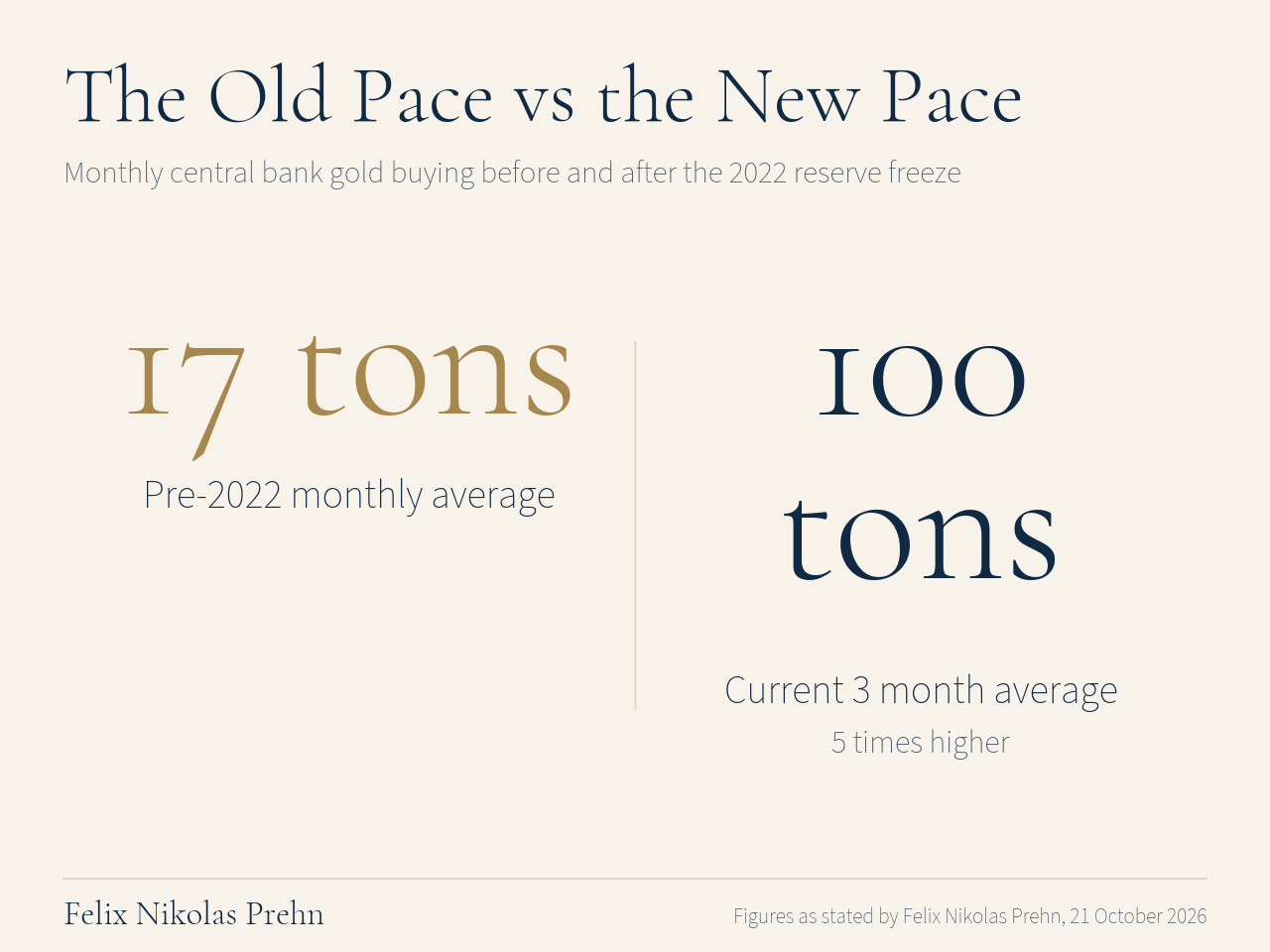 Chart from the Felix Nikolas Prehn video The Last Time Central Banks Did THIS, Gold Went Vertical (Most Aren't Ready)