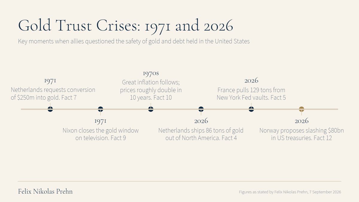 Chart from the Felix Nikolas Prehn video Felix Nikolas Prehn Breaks Down Why The Global Monetary Reset Has Begun