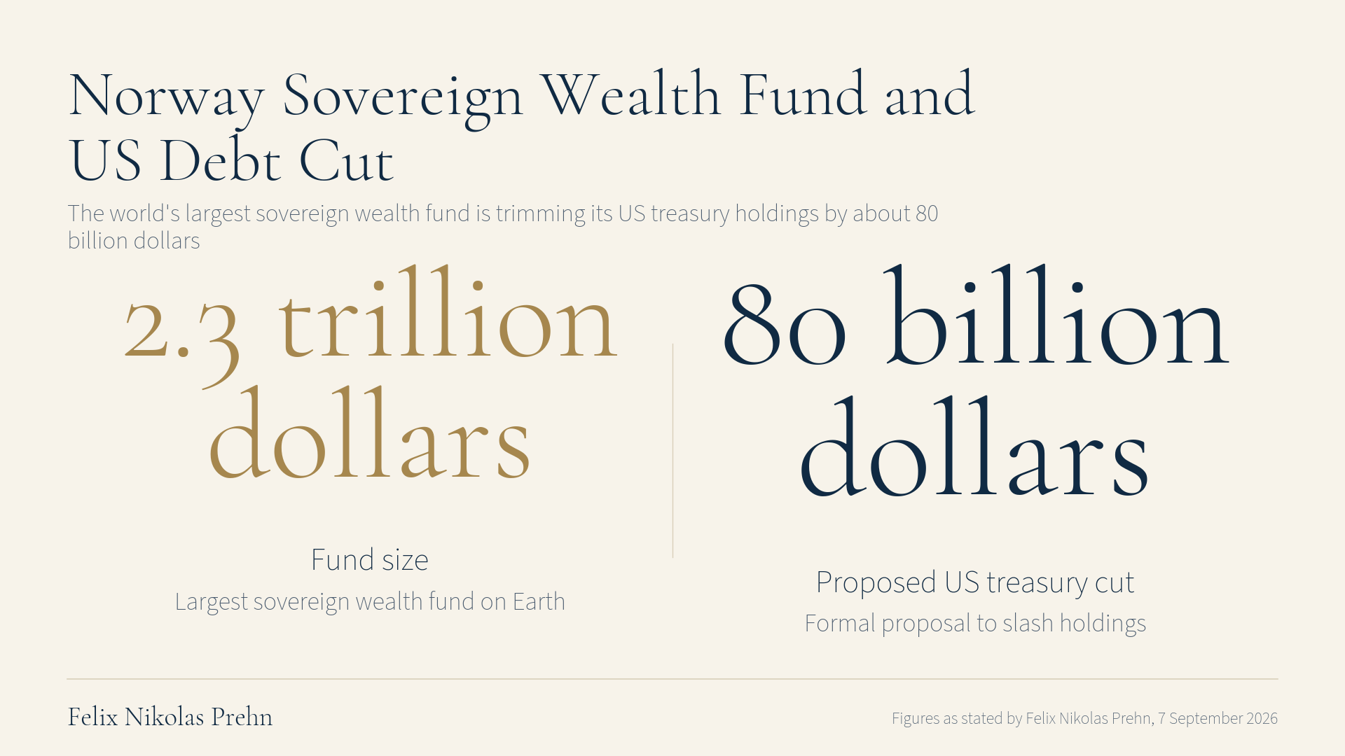 Chart from the Felix Nikolas Prehn video Felix Nikolas Prehn Breaks Down Why The Global Monetary Reset Has Begun