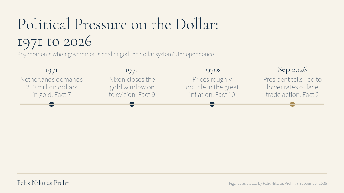 Chart from the Felix Nikolas Prehn video Felix Nikolas Prehn Breaks Down Why The Global Monetary Reset Has Begun
